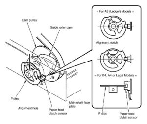 Alignment of the p-disc (on the cam pulley) in home position.[3]