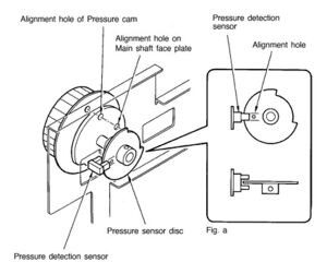 Alignment of the pressure disc (on the main pulley) in home position.[2]